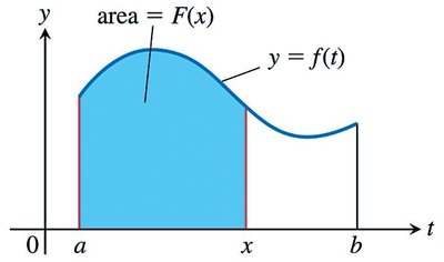 Area under a curve as function F(x)
