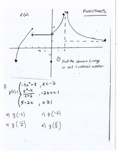 Graph of function for domain and range