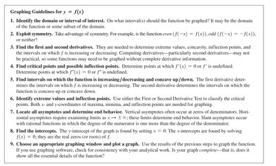 Sign chart and behavior for rational function