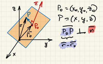 Diagram of a plane with a normal vector and points labeled