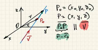Diagram of a line with direction vector and points labeled