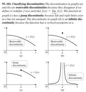 Classification of discontinuities with graphs