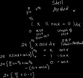Shell method calculation steps