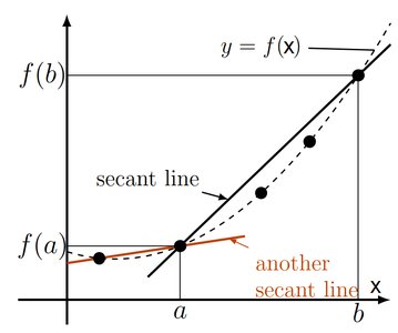 Secant lines on a function graph