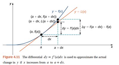 Differential approximation diagram