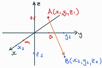 Vector between two points in 3D space