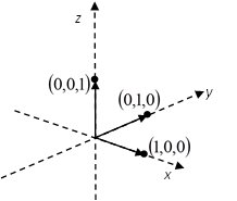 Standard unit vectors in 3D