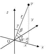 Direction cosines in 3D