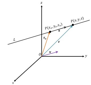 Vector equation of a line in space