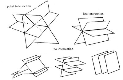 Possible intersections of three planes