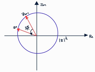nth roots of a complex number on the complex plane