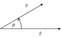 Angle between two vectors a and b