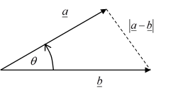 Triangle formed by vectors a, b, and a-b