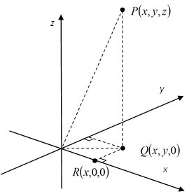 Point in space with projections onto coordinate planes