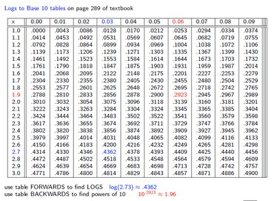 Logarithm table for base 10