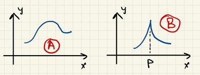 Smooth and not smooth curves