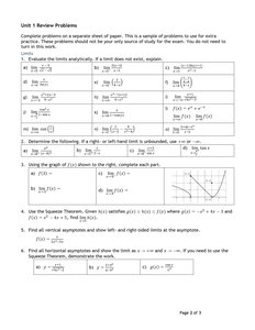Graph of f(x) for limit analysis