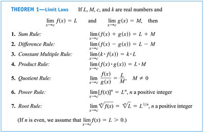 Limits of polynomials