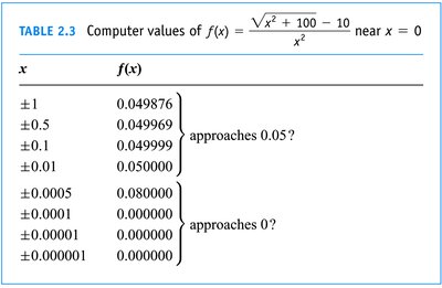 Sandwich theorem illustration