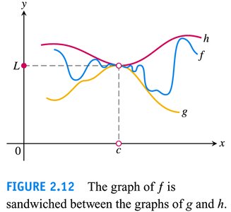Sandwich theorem with specific functions