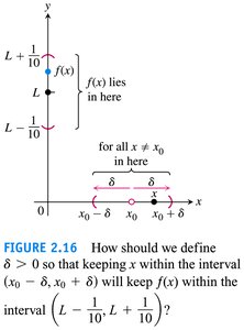 Delta and epsilon in limit definition