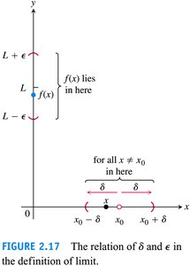 Delta-epsilon for identity function