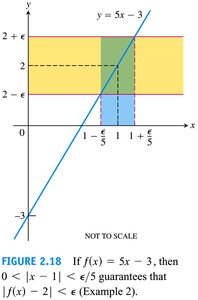Delta-epsilon for constant function