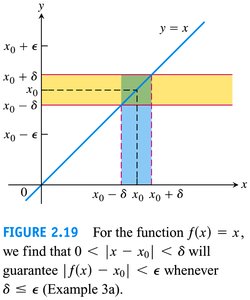 Open interval illustration