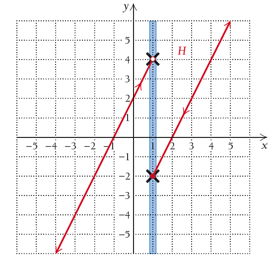 Wall method for limits
