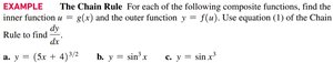 Procedure for applying the Chain Rule