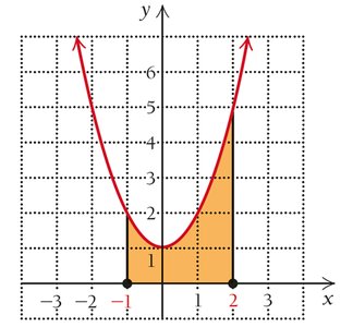 Area under a parabola