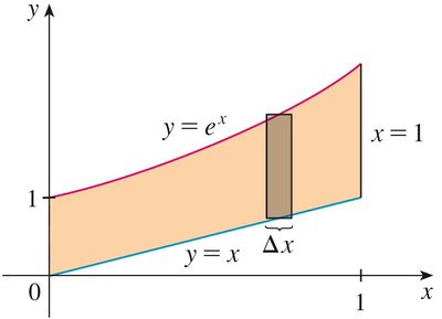 Area between y = e^x and y = x