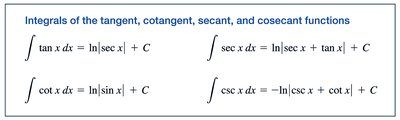 Integrals of tangent, cotangent, secant, and cosecant