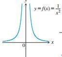 Sample Function Graphs Calculus Continuity Study Guide: Key Concepts & Examples | Notes