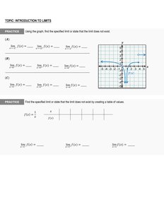 Graph for limit existence