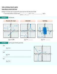 Graphs for non-existent limits