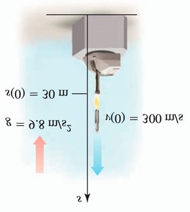 Artillery shell fired upward with initial velocity and acceleration due to gravity