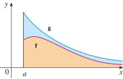 Graphical illustration of the Direct Comparison Test