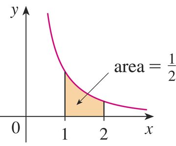 Area under y=1/x^2 from x=1 to x=2