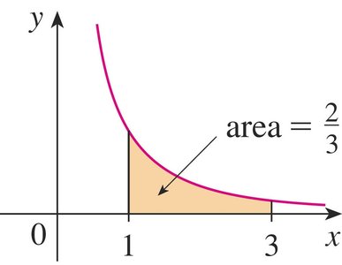 Area under y=1/x^2 from x=1 to x=3