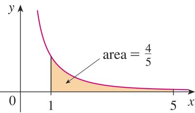 Area under y=1/x^2 from x=1 to x=5