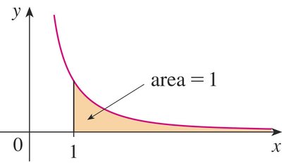 Area under y=1/x^2 from x=1 to infinity
