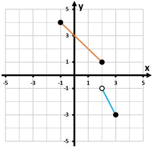 piecewise function graph