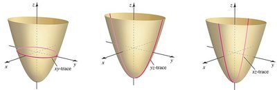 Traces of a quadratic surface in three coordinate planes