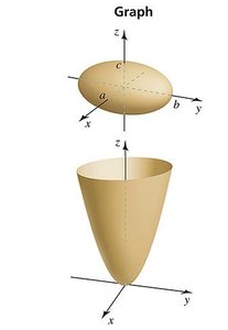 Ellipsoid and paraboloid surfaces