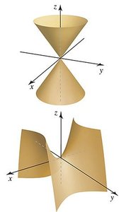 Cone and hyperboloid surfaces