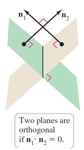 Orthogonal planes with perpendicular normal vectors