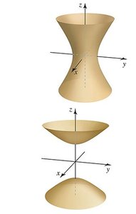 Hyperboloid and paraboloid surfaces