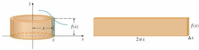 Diagram of a cylindrical shell and its rectangular representation
