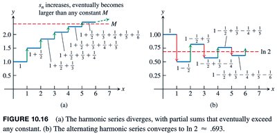 Figure 10.16 - Harmonic and alternating harmonic series